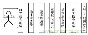 電路簡單的心電采集儀設(shè)計，家人不再擔(dān)心！