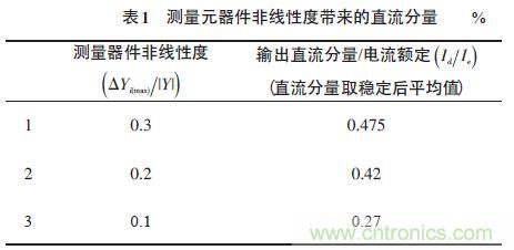 單相光伏并網(wǎng)逆變器直流注入問題從何說起？如何有效抑制？