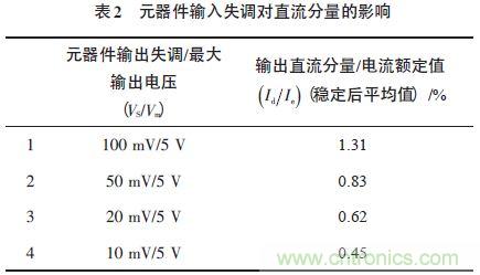 單相光伏并網(wǎng)逆變器直流注入問題從何說起？如何有效抑制？