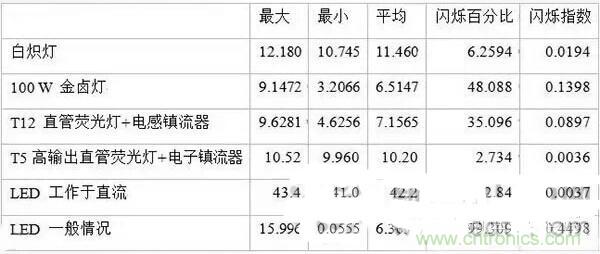 LED閃爍“久攻不下”？看我如何“攻城”！