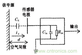 震驚！電壓非接觸式穩(wěn)定測量的驚天實(shí)現(xiàn)