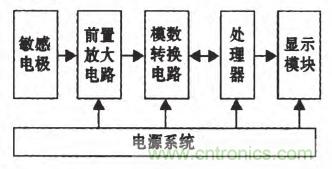 震驚！電壓非接觸式穩(wěn)定測量的驚天實(shí)現(xiàn)
