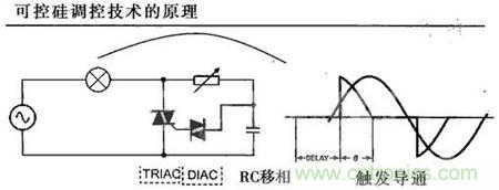 “一網(wǎng)打盡”LED調(diào)光技術(shù)，沒有你不知道的