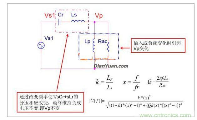 半橋LLC電路中的波形從何而來？