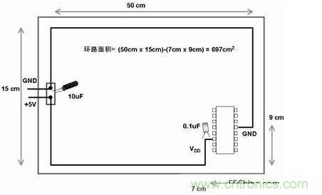 在此電路板上，使用不同的路線來布電源線和地線，由于這種不恰當?shù)呐浜?，電路板的電子元器件和線路受電磁干擾的可能性比較大