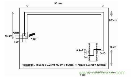 在此單面板中，到電路板上器件的電源線和地線彼此靠近。此電路板中電源線和地線的配合比圖2中恰當。電路板中電子元器件和線路受電磁干擾(EMI)的可能性降低了679/12.8倍或約54倍