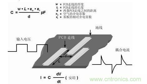 在PCB上布兩條靠近的走線，很容易形成寄生電容。由于這種電容的存在，在一條走線上的快速電壓變化，可在另一條走線上產(chǎn)生電流信號