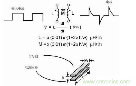 如果不注意走線的放置，PCB中的走線可能產(chǎn)生線路感抗和互感。這種寄生電感對于包含數(shù)字開關(guān)電路的電路運行是非常有害的