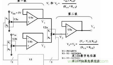 用三個8位數(shù)字電位器和三個放大器提供65536個差分輸出電壓，組成一個16位D/A轉(zhuǎn)換器。如果系統(tǒng)中的VDD為5V，那么此D/A轉(zhuǎn)換器的分辨率或LSB大小為76.3mV。