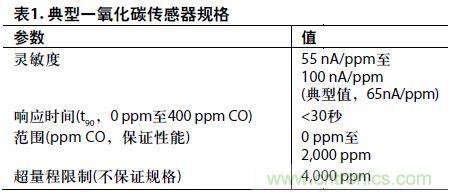 低功耗、單電源的電化學(xué)傳感器有毒氣體探測器