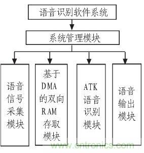 家庭監(jiān)護(hù)機(jī)器人有突破！語音識別系統(tǒng)“箭在弦上”