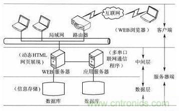 案例分析:打造以“樹(shù)莓派”為核心的多串口多總線(xiàn)服務(wù)器