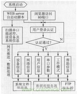 案例分析:打造以“樹(shù)莓派”為核心的多串口多總線(xiàn)服務(wù)器