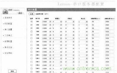 案例分析:打造以“樹(shù)莓派”為核心的多串口多總線(xiàn)服務(wù)器
