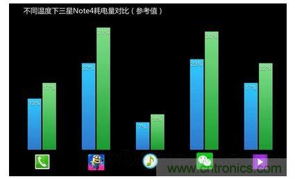 手機電池寒冷時為什么總充電？