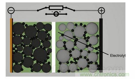 手機電池寒冷時為什么總充電？