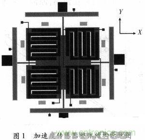 微機(jī)械、雙軸的電容式加速度傳感器的“升級再造”