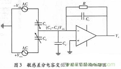 微機(jī)械、雙軸的電容式加速度傳感器的“升級再造”