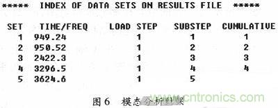 微機(jī)械、雙軸的電容式加速度傳感器的“升級再造”