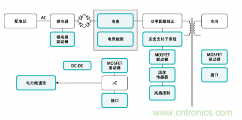 電動車的充電設(shè)備還能隱藏？技術(shù)帝為你解答