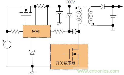 故障容受型高壓電源的“與眾不同”：新型預穩(wěn)壓器的設(shè)計