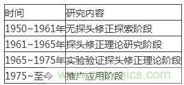 舌燦生花！解讀天線近場(chǎng)測(cè)量技術(shù)