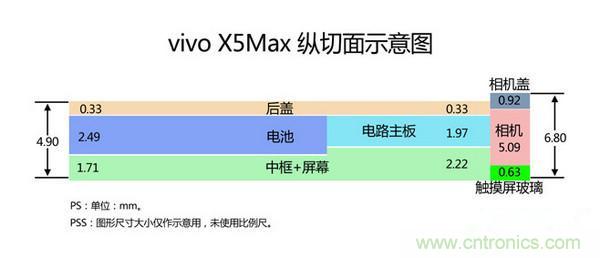 有圖有真相！暴拆VIVO X5 MAX,揭秘“最薄之謎”