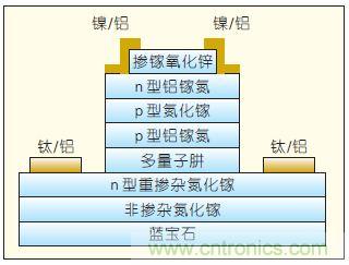 提升可見(jiàn)光通信系統(tǒng)性能，發(fā)展LED器件才是“硬道理”