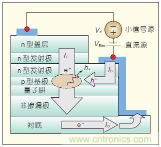 提升可見(jiàn)光通信系統(tǒng)性能，發(fā)展LED器件才是“硬道理”
