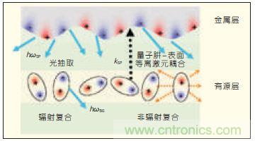 提升可見(jiàn)光通信系統(tǒng)性能，發(fā)展LED器件才是“硬道理”