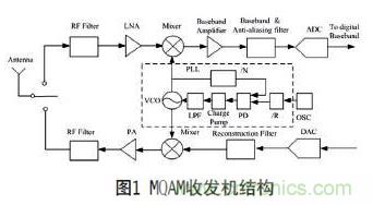無(wú)線傳感器網(wǎng)絡(luò)射頻前端系統(tǒng)架構(gòu)如何實(shí)現(xiàn)低功耗？