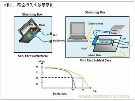 降低無線通訊噪聲干擾？攻城獅能否突圍在此一舉