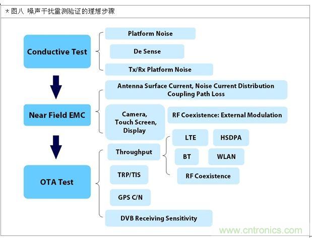 降低無線通訊噪聲干擾？攻城獅能否突圍在此一舉
