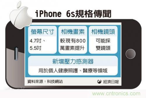 中關(guān)村提前透露：iPhone6s配置雙鏡頭而且還變焦！