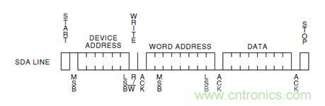 第1頁：I2C總線概述；第2頁：I2C總線時序總結(jié)：協(xié)議；第3頁：I2C總線時序總結(jié)：工作過程