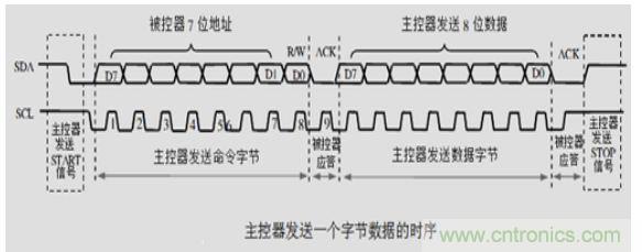 第1頁：I2C總線概述；第2頁：I2C總線時序總結(jié)：協(xié)議；第3頁：I2C總線時序總結(jié)：工作過程