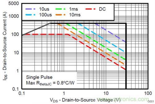 熱插拔控制器和功率MOSFET，哪個簡單？