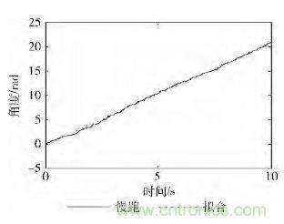 智能手機(jī)又有新發(fā)現(xiàn)！人體跌倒檢測(cè)系統(tǒng)的設(shè)計(jì)