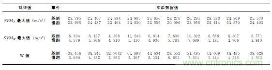 智能手機(jī)又有新發(fā)現(xiàn)！人體跌倒檢測(cè)系統(tǒng)的設(shè)計(jì)