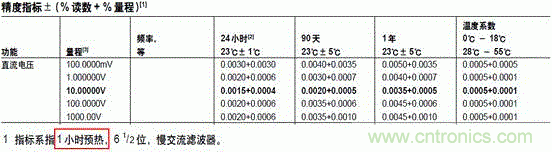 萬用表都能給鋰電池充電？