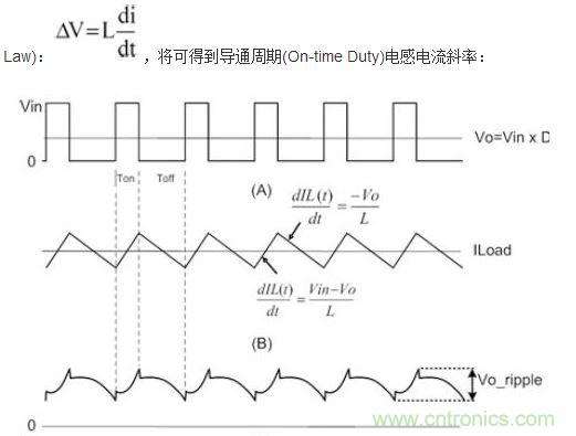 (A)LX的波形；(B)電感電流的波形；(C)輸出紋波波形