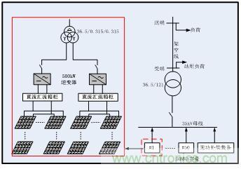 圖文并茂：光伏電站諧振抑制技術(shù)，如何進(jìn)行諧波補(bǔ)償？