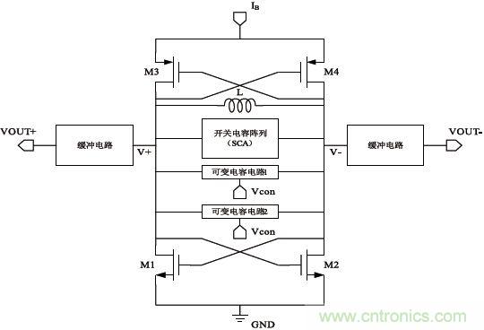 低功耗、低相位噪聲的CMOS壓控振蕩器設(shè)計(jì)