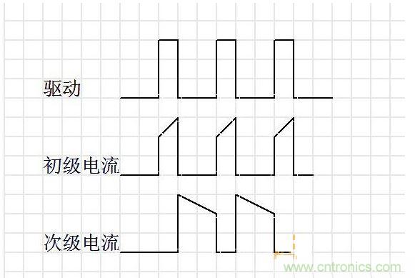 連續(xù)模式。
