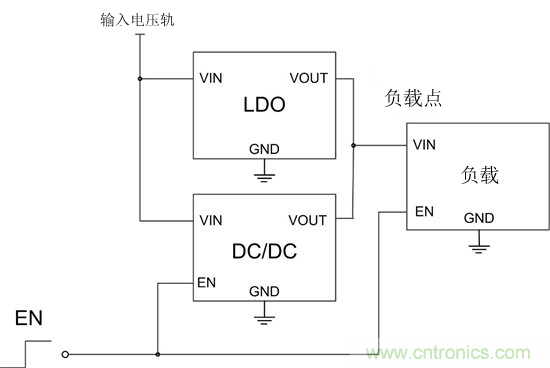 提高降壓轉(zhuǎn)換器的輕負載效率？LDO如何發(fā)力？