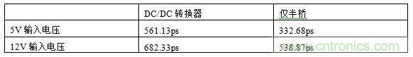 全球最快的功率開(kāi)關(guān)，究竟有多快？帶你一測(cè)究竟