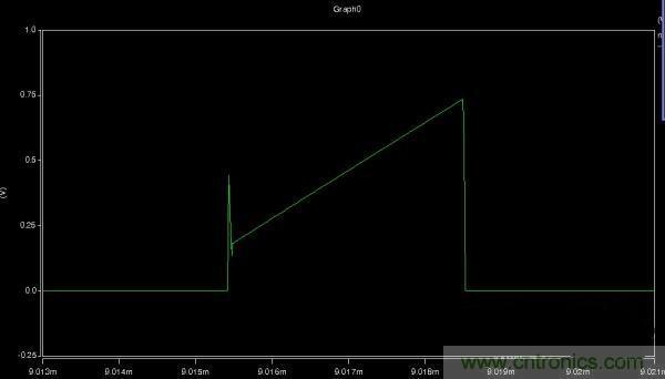 MOS管如何發(fā)力，使反激電源達(dá)到90%效率