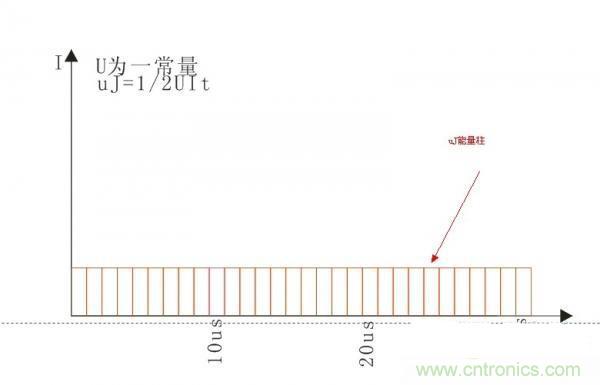 變壓器如何發(fā)力，使反激電源達(dá)到90%效率