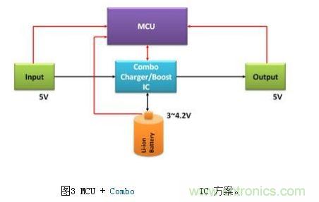 體積小、效率高的移動電源電路