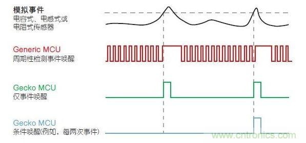 LESENSE的運(yùn)行原理。